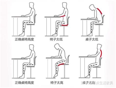 桌子椅子距離|如何选择符合人体工学原理的桌椅高度